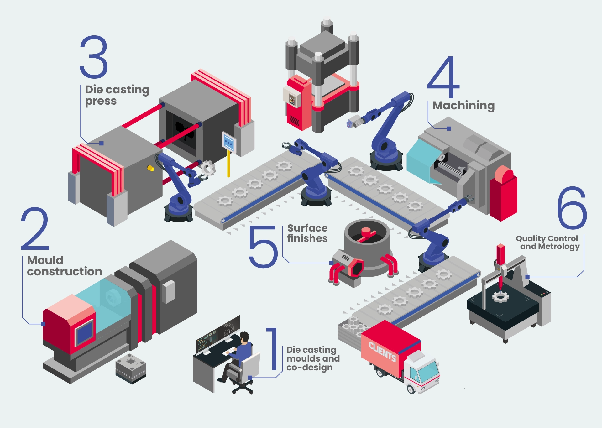 zamak die casting process